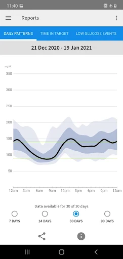 FreeStyle Libre 2 - US screenshot