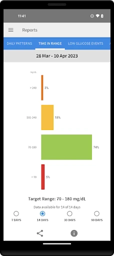 FreeStyle LibreLink - US screenshot
