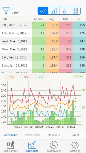 Best Bowling screenshot