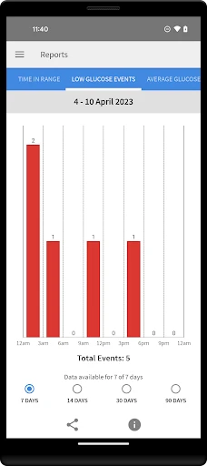 FreeStyle LibreLink - US screenshot