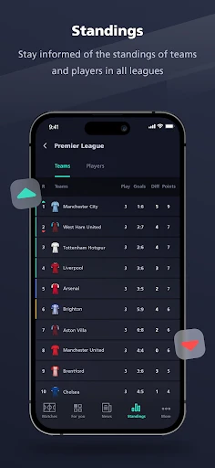 Yalla Shoot - Live Scores screenshot