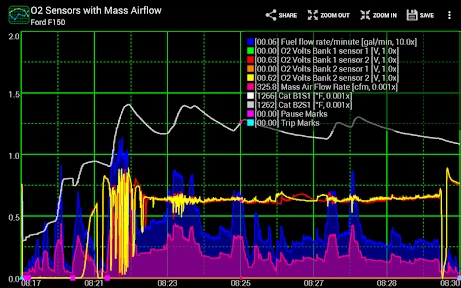 Realtime Charts for Torque Pro screenshot
