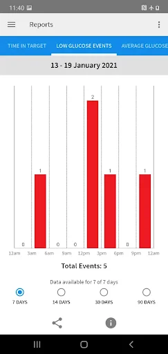 FreeStyle Libre 2 - US screenshot