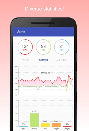 Blood Pressure Diary screenshot