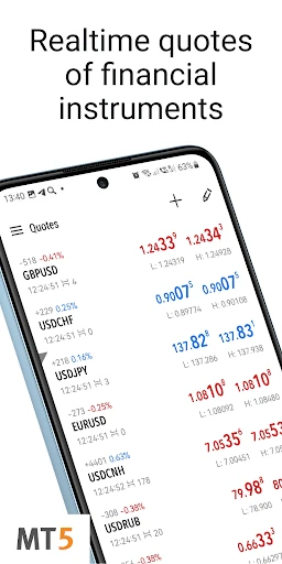 MetaTrader 5 — Forex, Stocks screenshot