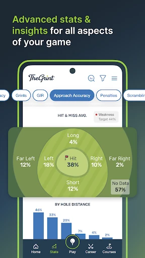 TheGrint | Golf Handicap & GPS screenshot